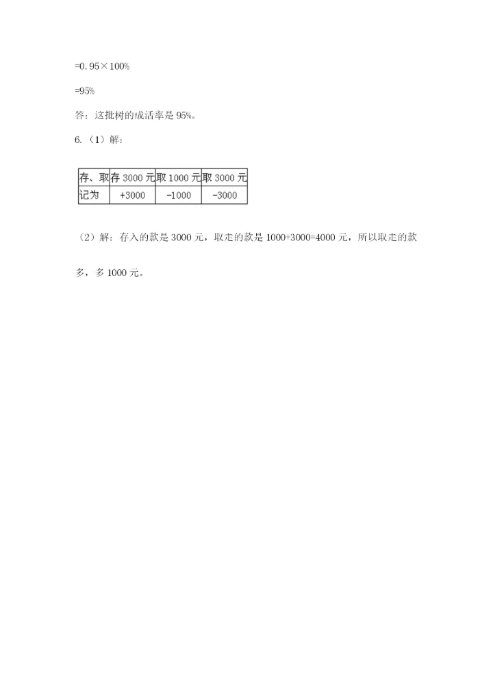 苏教版数学小升初模拟试卷附答案（典型题）.docx