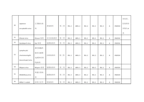 人间传染的病原微生物名录.docx