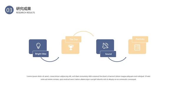 毕业答辩毕业论文答辩通用PPT模板