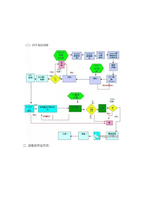 全贴合技术的工艺流程.docx