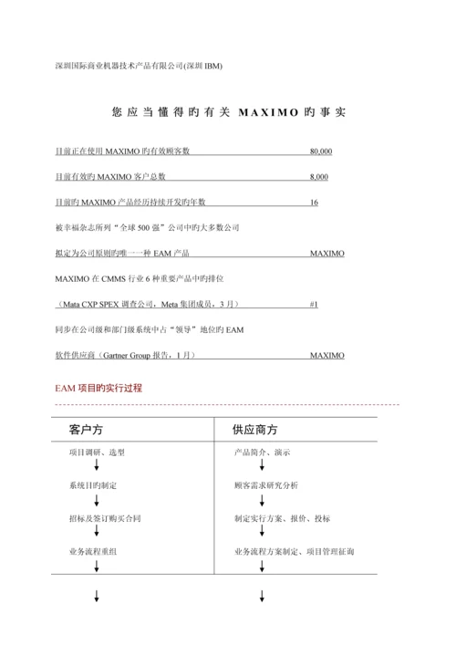 maximo全球领先的企业资产维护基础管理系统.docx