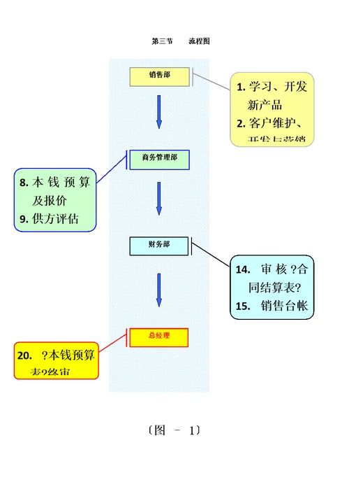 最新贸易公司工作流程