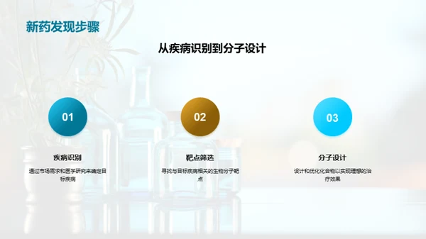 新药研发季度回顾