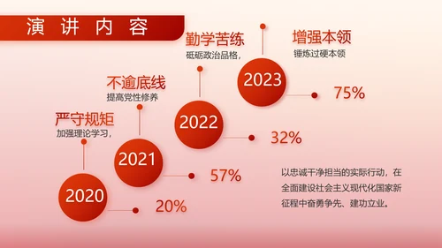 红色大气部队军事工作总结汇报PPT