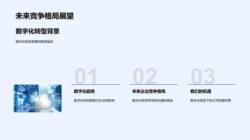 数字化转型实践PPT模板
