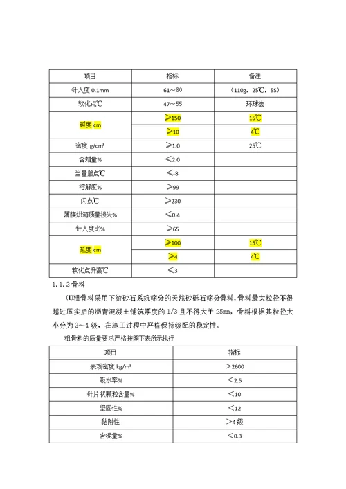 沥青混凝土心墙施工方案==============