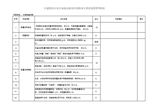 质量管理考核表(月度)