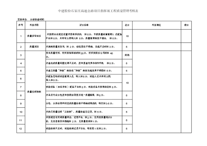 质量管理考核表(月度)