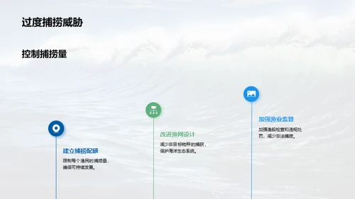 挽救蓝色星球