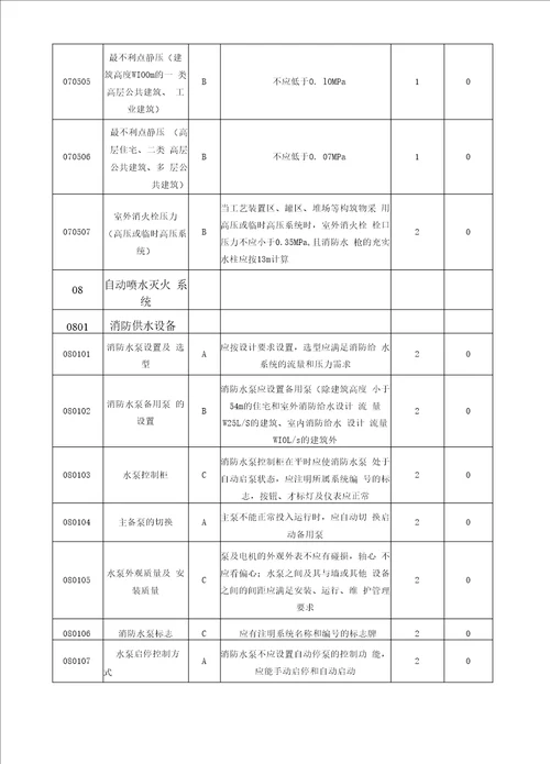 建筑消防设施检测报告通用版