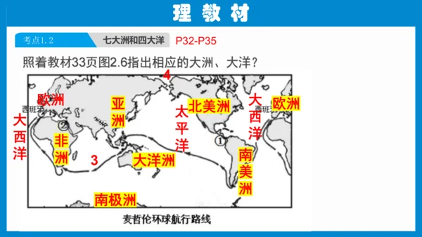 七上：陆地和海洋（一轮复习课件29张）（人教版）