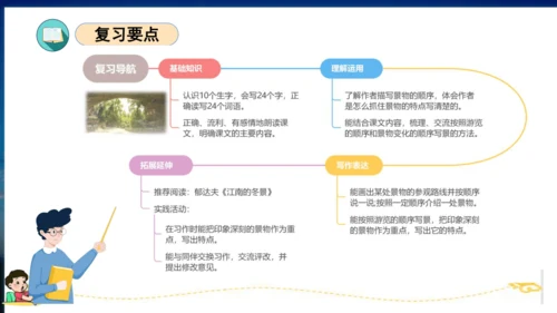 统编版四年级语文下册单元复习第五单元（复习课件）