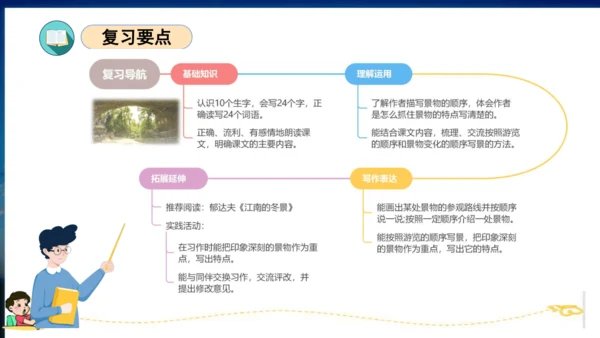 统编版四年级语文下册单元复习第五单元（复习课件）