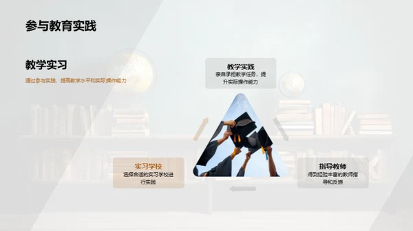 教师专业素养提升