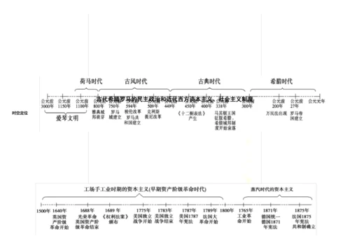 1.-高中历史必修一思维导图.docx