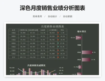 深色月度销售业绩分析图表