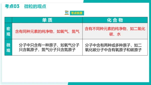 第三单元 物质构成的奥秘【考点串讲课件】(共51张PPT)-2023-2024学年九年级化学上学期期