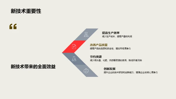 引领农业新革命