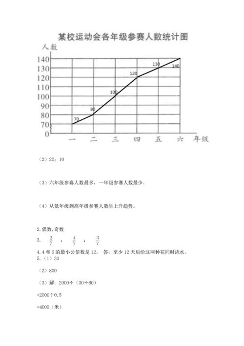 人教版五年级下册数学期末测试卷精品【巩固】.docx