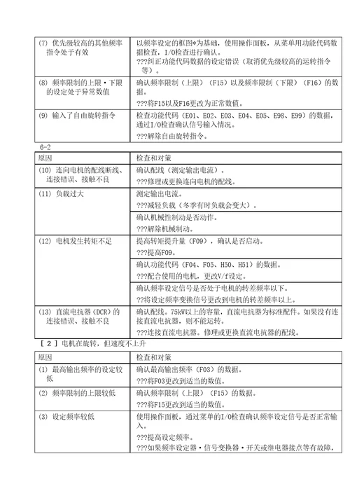 富士变频器讲义