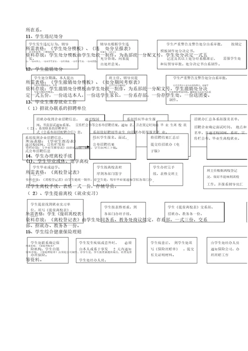 学生工作流程示意图学生管理工作流程示意图