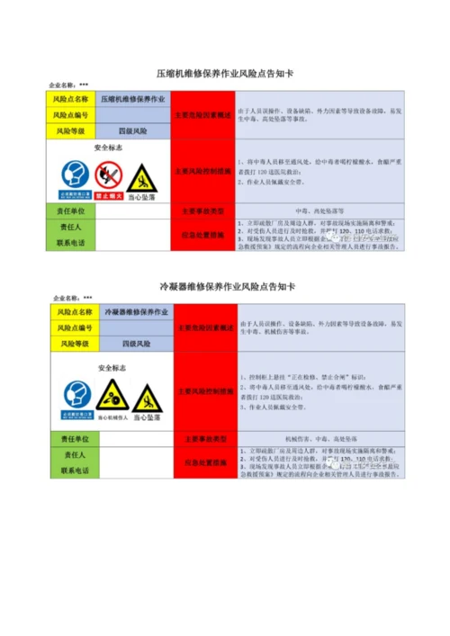 岗位风险告知卡(全套).docx