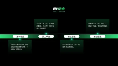 简约风流程关系4项PPT单页