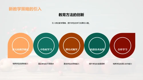 教学成果与前瞻