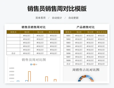 销售员销售周对比模版