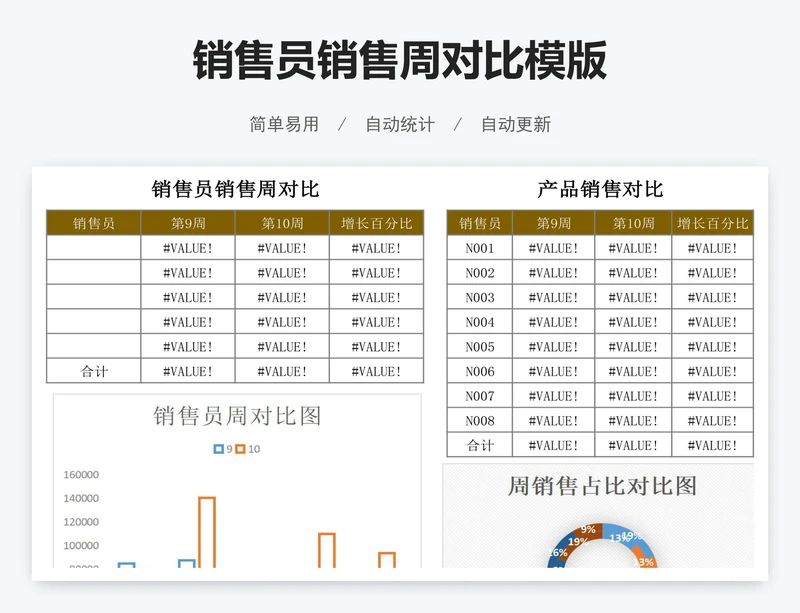 销售员销售周对比模版