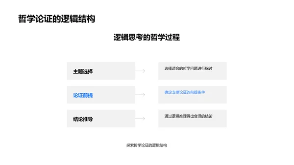 哲学逻辑答辩PPT模板