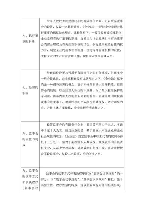 最新公司章程注意事项.docx