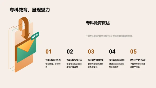 专科教育创新路径