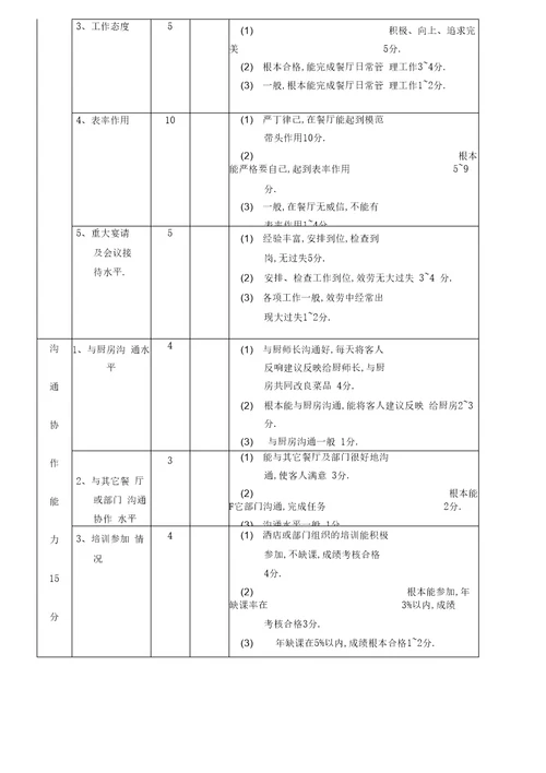 人力资源管理绩效考核酒店管理