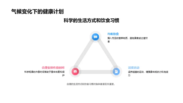 春季气象与健康防护