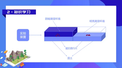 人教版七年级生物教学课件PPT模板
