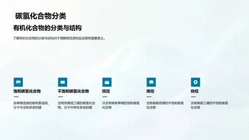 有机化学基础教学PPT模板