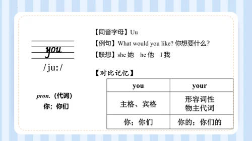 Unit 1  We have new friends Lesson 3 - Lesson 4 课件