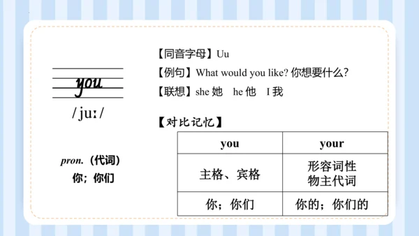 Unit 1  We have new friends Lesson 3 - Lesson 4 课件