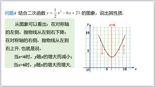 22.1.4 第1课时 二次函数y=ax2+bx+c的图象和性质  课件（共22张PPT）