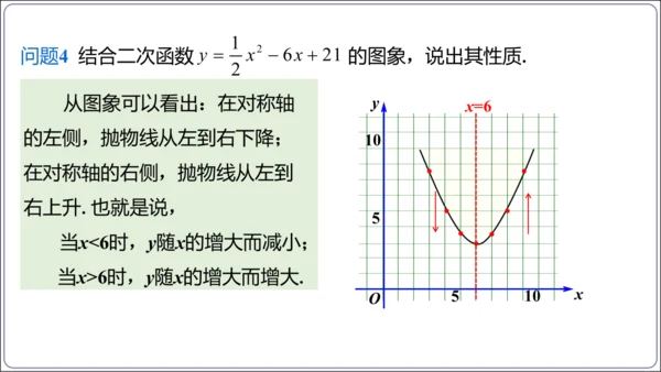 22.1.4 第1课时 二次函数y=ax2+bx+c的图象和性质  课件（共22张PPT）