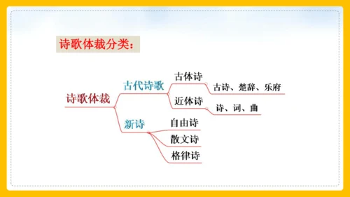 21 古代诗歌五首 登幽州台歌 课件(共26张PPT)