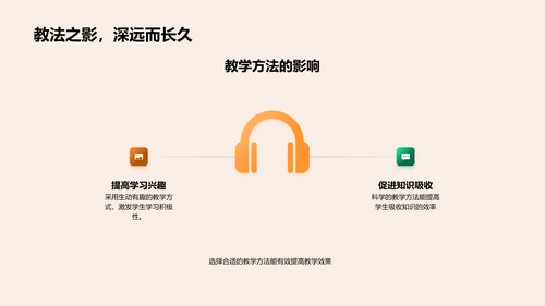 教学方法的策略与实践