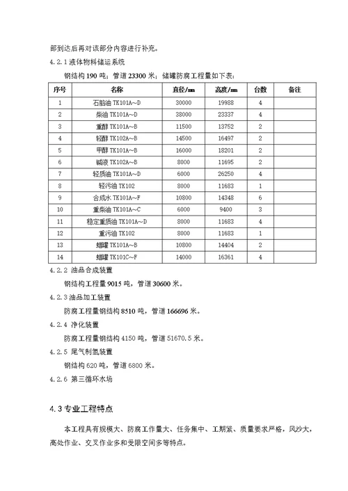 防腐工程施工监理实施细则