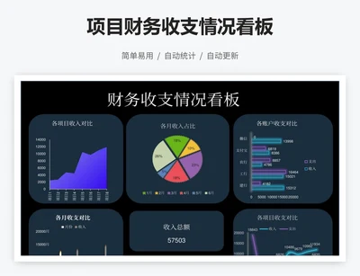 项目财务收支情况看板