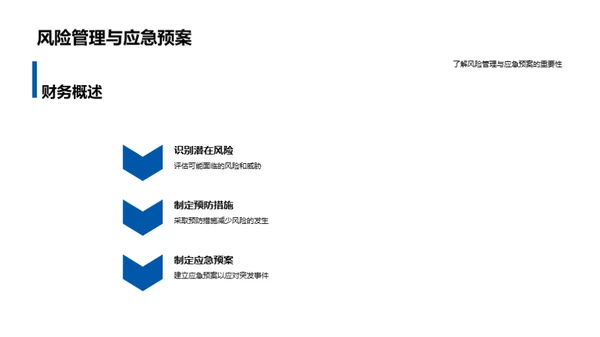 农业项目半年综述