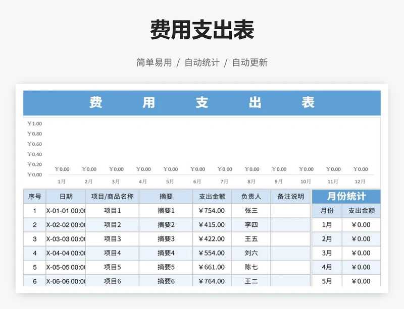 费用支出表