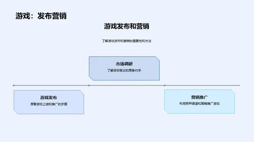 游戏开发探秘之旅