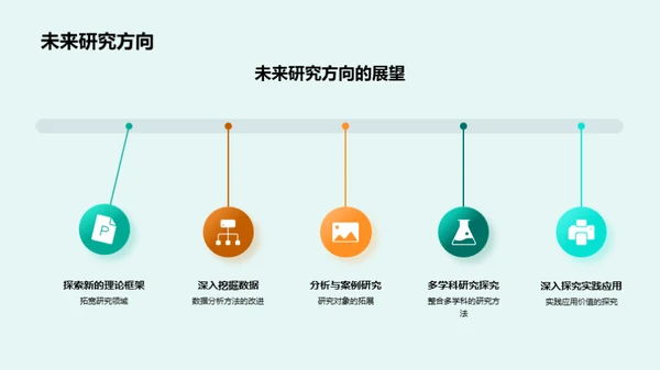 硕士之路：理学研究