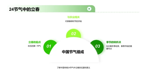 立春气候分析报告